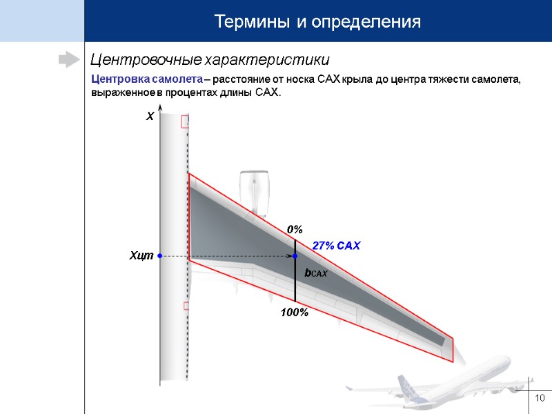 10 Центровочные характеристики Центровка самолета – расстояние от носка САХ крыла до центра тяжести